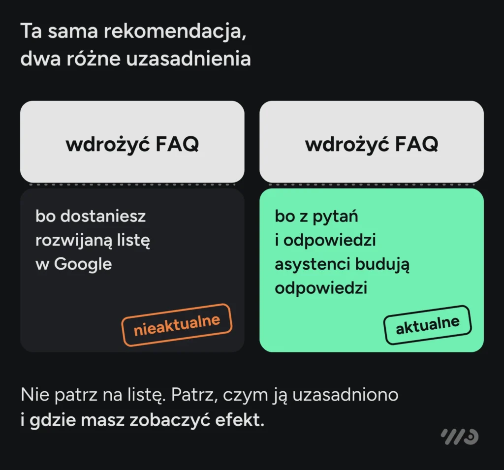 Ta sama rekomendacja „wdrożyć FAQ” z dwoma uzasadnieniami: „bo dostaniesz rozwijaną listę w Google” jest nieaktualne, a „bo z pytań i odpowiedzi asystenci budują odpowiedzi” jest aktualne. Nie patrz na listę, patrz, czym ją uzasadniono i gdzie masz zobaczyć efekt.