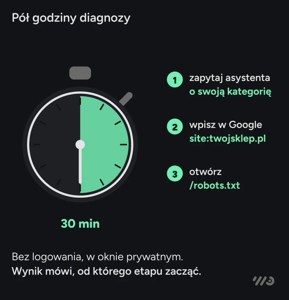 Pół godziny diagnozy w trzech krokach: zapytaj asystenta o swoją kategorię, wpisz w Google site:twojsklep.pl i otwórz /robots.txt — bez logowania, w oknie prywatnym. Wynik mówi, od którego etapu zacząć.