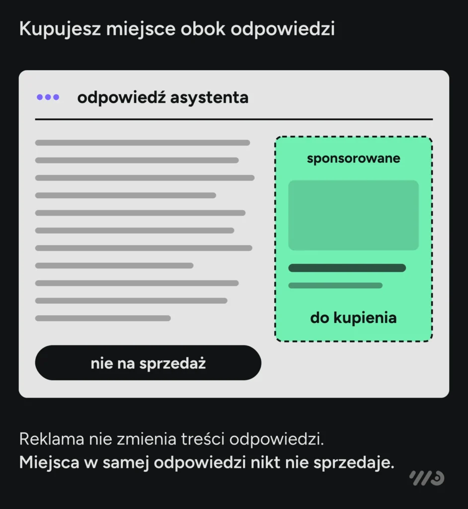 Reklama w ChatGPT to karta oznaczona jako sponsorowana obok odpowiedzi asystenta — to miejsce jest do kupienia. Sama odpowiedź nie jest na sprzedaż i reklama nie zmienia jej treści.