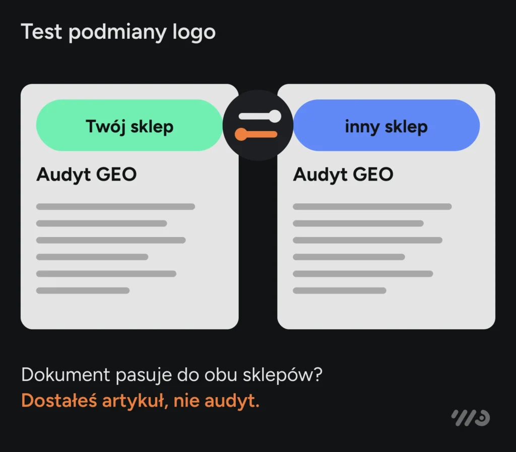 Test podmiany logo: jeśli audyt GEO po zamianie Twojego sklepu na inny pasuje do obu, dostałeś artykuł, nie audyt.
