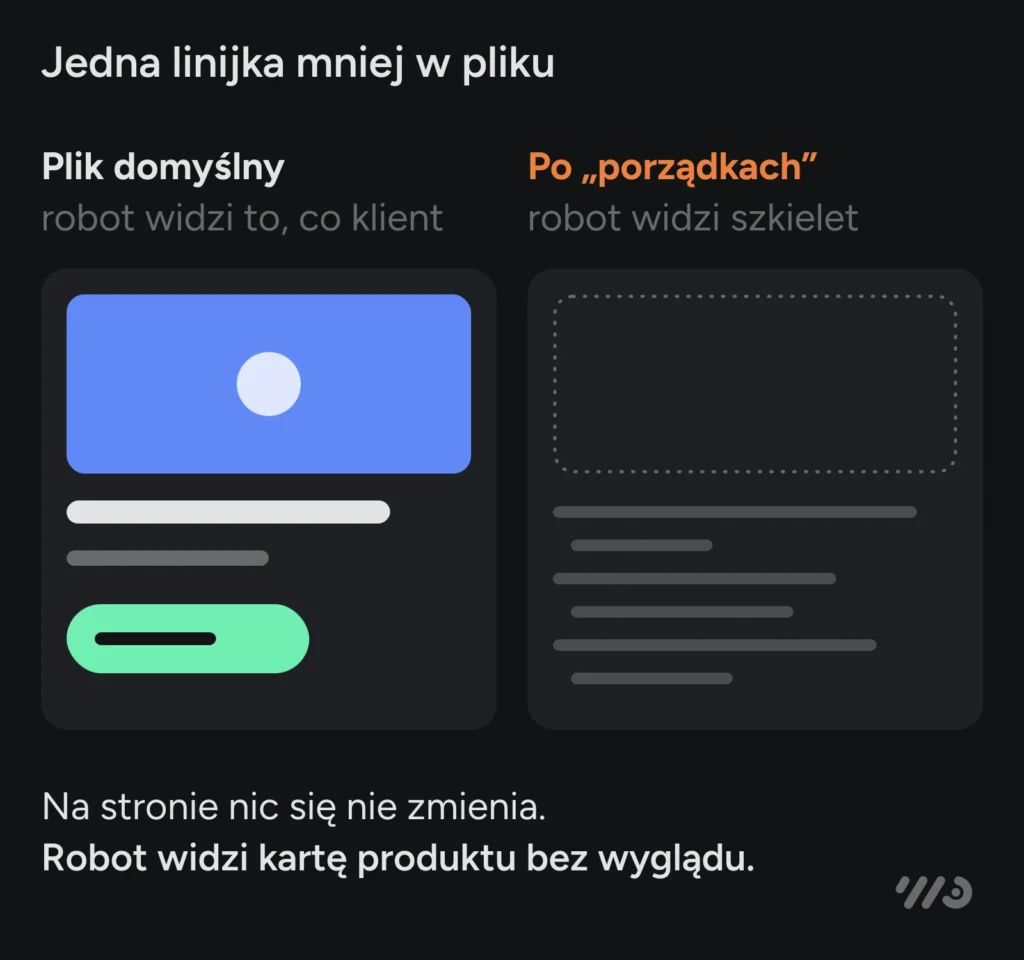 Jedna linijka mniej w robots.txt: z plikiem domyślnym robot widzi kartę produktu tak jak klient, a po usunięciu zezwoleń na style, skrypty i obrazy widzi sam szkielet bez wyglądu, choć na stronie nic się nie zmieniło.