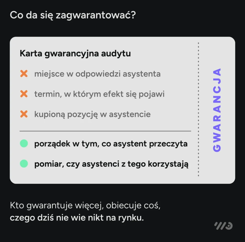 Karta gwarancyjna audytu: nikt nie zagwarantuje miejsca w odpowiedzi asystenta, terminu, w którym efekt się pojawi, ani kupionej pozycji w asystencie. Da się zagwarantować porządek w tym, co asystent przeczyta, i pomiar, czy asystenci z tego korzystają.