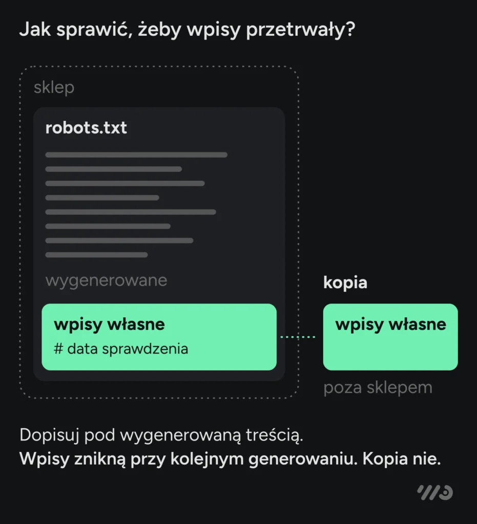 Własne wpisy dopisane pod treścią wygenerowaną przez PrestaShop, z datą sprawdzenia, oraz ich kopia trzymana poza sklepem. Wpisy znikną przy kolejnym generowaniu pliku, kopia nie.